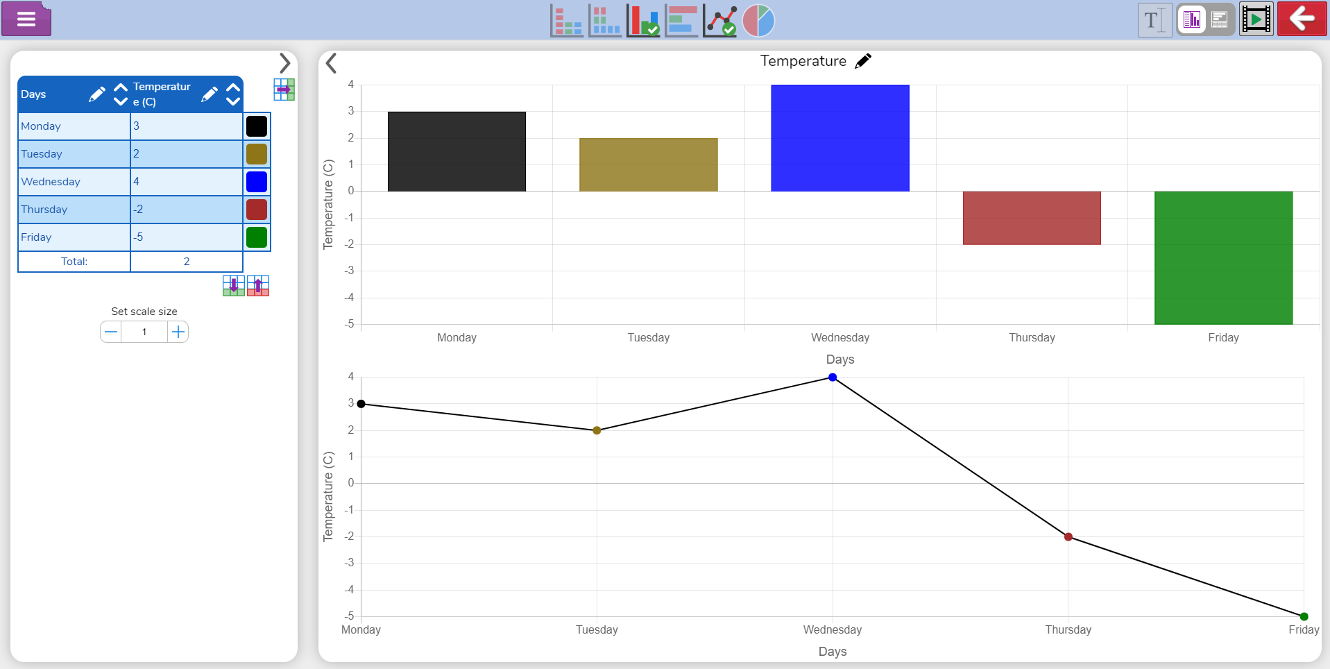 2Graph - negative numbers on graph.png