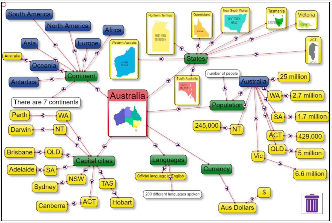 Concept map Australia.JPG