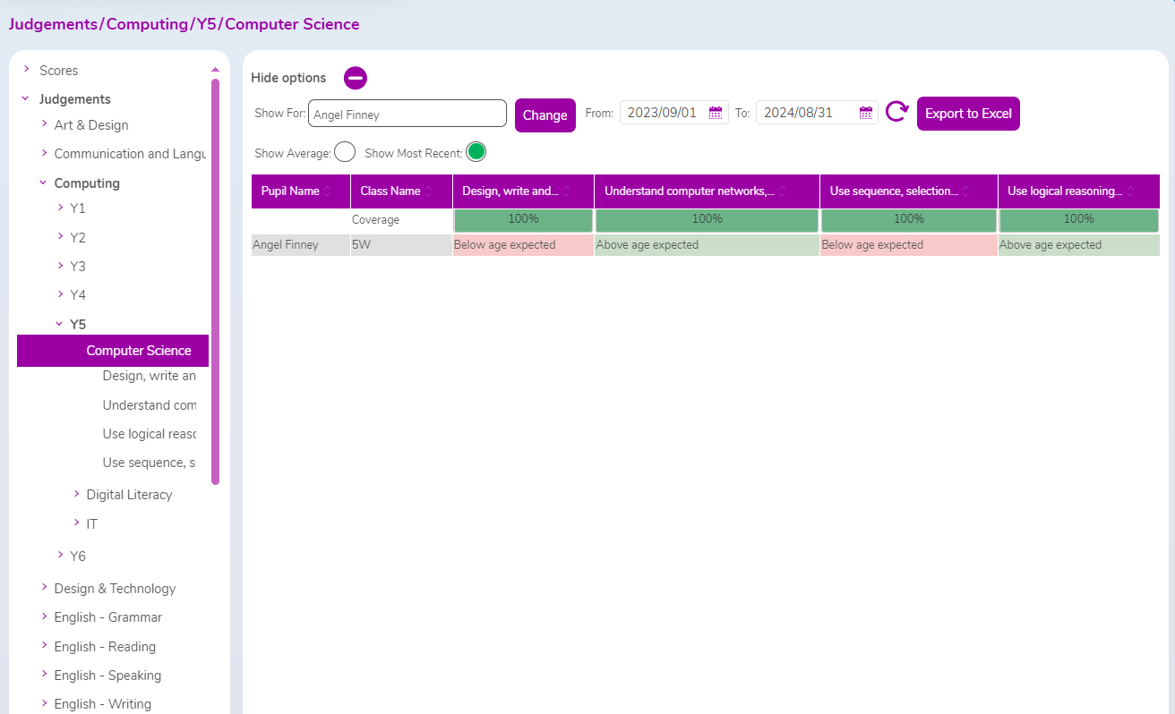 Data Dashboard