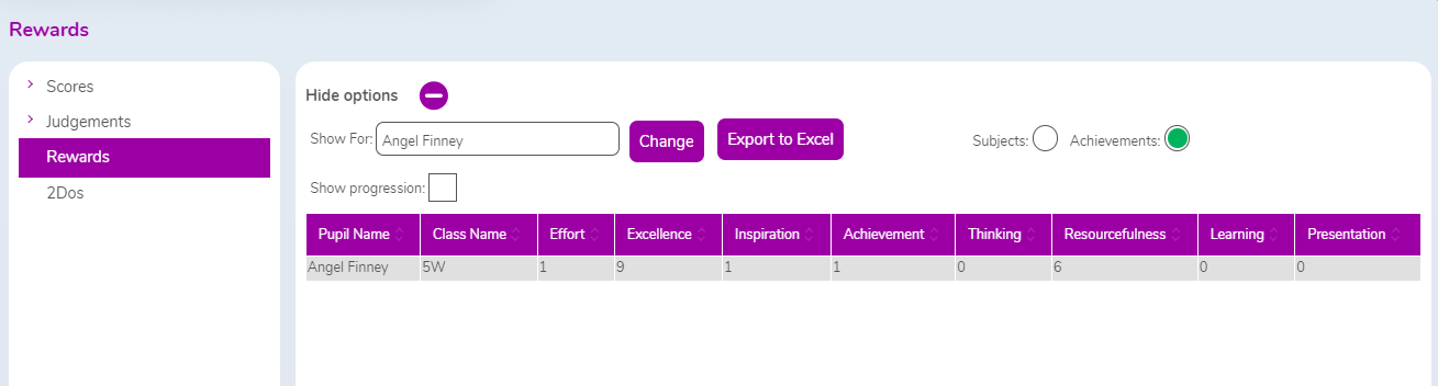 Data Dashboard 2