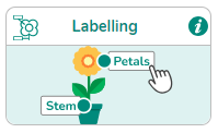 Labelling