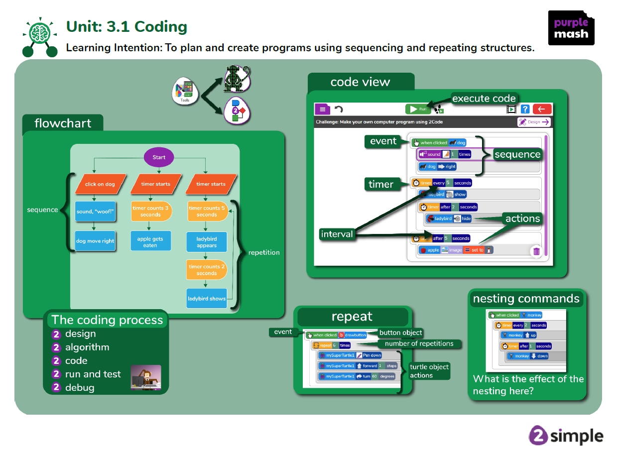 Learning Mat Unit 3 Coding