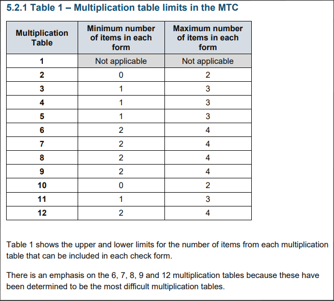 MTC assessment framework 2