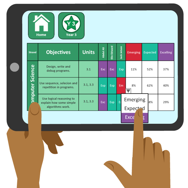 Screenshot showing the Purple Mash assessment system for the Digital Technologies curriculum.