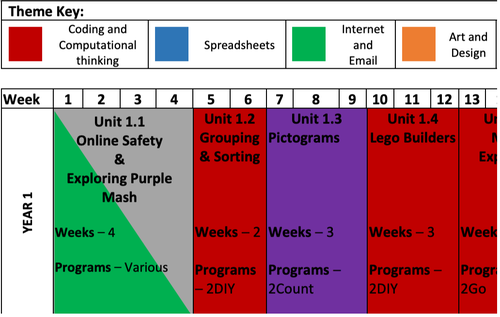 Scheme of Work DT.png